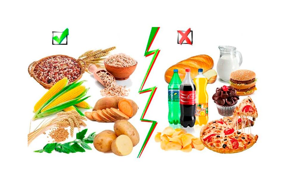 pārtikas produkti ar vienkāršiem un sarežģītiem ogļhidrātiem